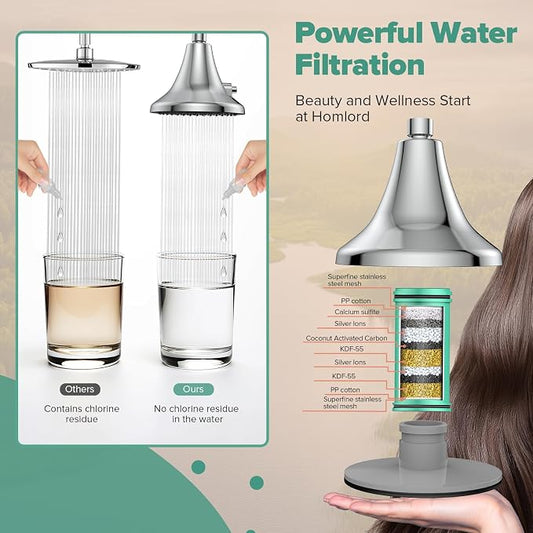 Homlord Shower Filter Replacement Cartridge for Filtered Shower Head - 2 Pack Multi Stage Water Softener Filters for Hard Water - Remove Chlorine and Harmful Substances