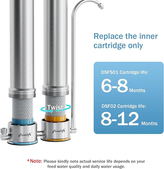 Frizzlife DSF02 Replacement Filter Cartridge for the 1st Stage Filter of SS99, 2nd Stage Filter of DS99/DS99-S, and TS99 Countertop Stainless Steel Water Filter Systems