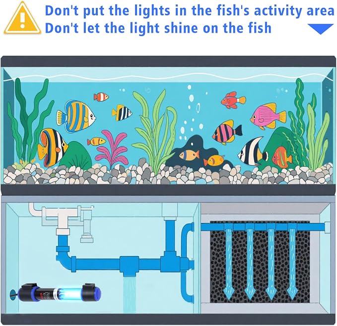 UV-C Aquarium Clean Light with Timer, Mini 3W 5W 7W 9W 11W Submersible Algae Clean Light Water Green Clean Fish Tank Water Clean Lamp for Sump Pond Filter Tank (7W Timer)