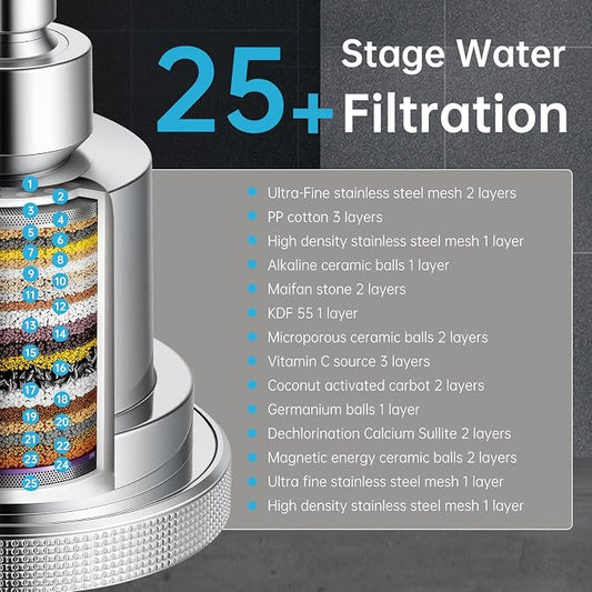Aquaronvie NSF Certified Filtered Shower Head with KDF-55, High Pressure 3 Spray Modes Showerhead Water Softener for Hard Water, Remove Chlorine & Impurities for Softer Skin and Hair, Chrome