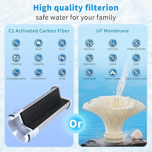 Vortopt 360°Rotating Water Filter Faucet,Ultra Filtration NSF/ANSI 42 Certified,Reduces 99% Chlorine,Odor,400 Gallons,Fits Most Standard Bathroom Sink Filter,T6-UF-White.