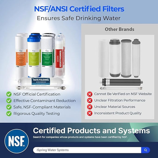 iSpring F7KU75 NSF Certified Replacement Under-Sink Water Filter Cartridges Set for 7-Stage 75 GPD Membrane Reverse Osmosis RO Water Filtration Systems with Alkaline Mineral Filter and UV Bulb