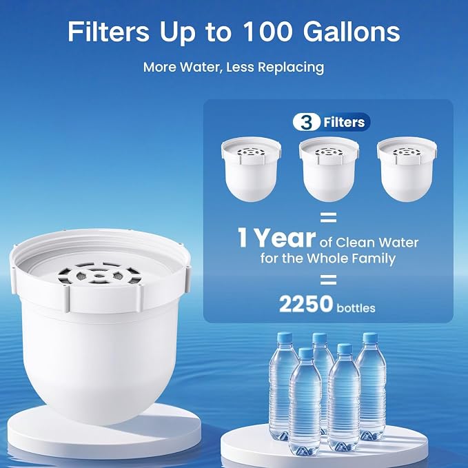 2026 NEW Premium Replacement Filter for Clearly Filtered Water Pitcher (3-Pack+1 pre-rinse bag), 100-Gallon Long-Life for Lead, Fluoride & PFAS, BPA-Free, Food-Grade, Retains Minerals