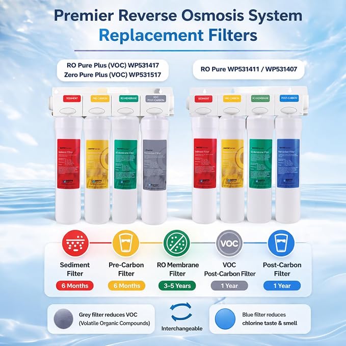 Watts Premier RO Pure Plus 4-Pack Filtration Kit for 4 Stage Pure Plus/Zero Pure Plus Reverse Osmosis System, Push Button Water Filter Replacement, Sediment Filter, Carbon Pre-Filter, VOC, Membrane