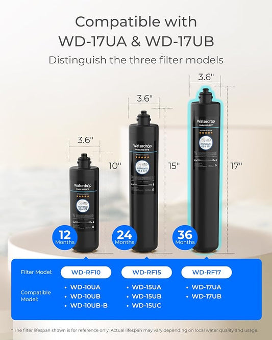 Waterdrop RF17 Water Filter Replacement for Waterdrop 17UA/17UB | Under Sink Water Filter, Reduces PFOA/PFOS, PFAS, Lead, Chlorine, Bad Taste & Odor, NSF/ANSI 42 Certified, 3 Years