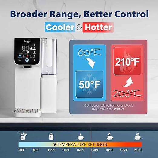 iSpring RCD100HCW Alkaline Hot & Cold Countertop Reverse Osmosis System, White, Remineralization RO Water Filter Dispenser, 9 Temperature & 6 Dispensing Volume Options, TDS & Filter Life Monitor