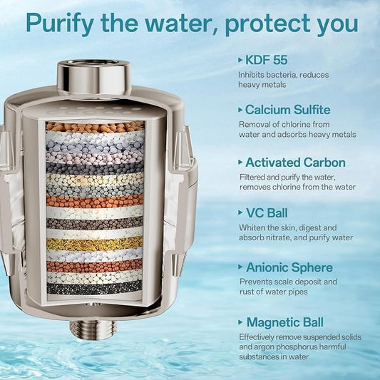 20 Stage Shower Filter for Hard Water, Remove Chlorine Heavy Metals and other Impurities, Improve Skin Hair, Fit Most Handheld Showerhead Fixed Rainfall (Brushed Nickel)