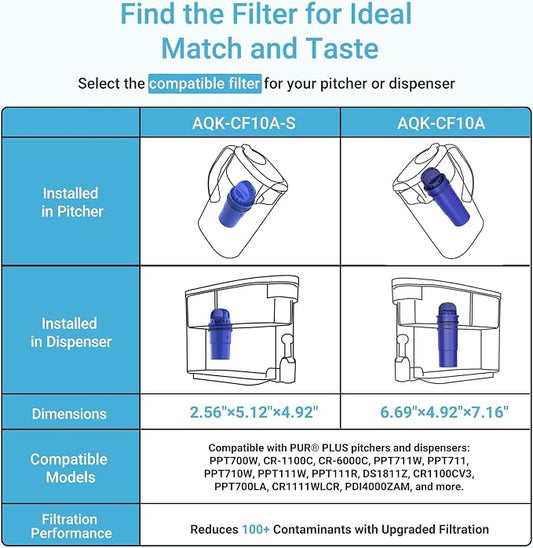 AQUA CREST Pitcher Water Filter Replacement for PUR® Filter PPF900Z, 2 Pack | Compatible with All PUR® Pitcher and Dispenser, CRF950Z, PPF951K, NSF Certified, Advanced Filtration Performance, 60 Gallons