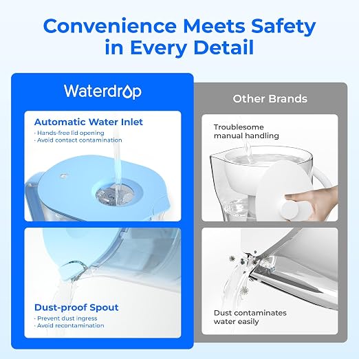 Waterdrop PT-07B Water Filter Pitcher with 3 Filters, 10-Cup, NSF Certified | 600-Gallon Long-Life, Improved Coffee & Tea Taste, Reduces PFOA/PFOS, Chlorine, 5X Longer Filter Life, Blue