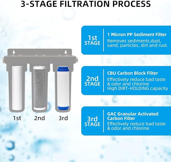 3-Stage RV Water Filter Replacement for Standard 10" Housing, 1/5/1 Micron, Includes 2X Melt Blown PP, 1x Carbon Block, 1x GAC Filter Cartridges, RV Camper Water Purification System