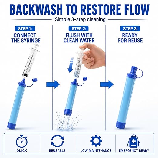 Water Filters Straws, Filtration Portable Gear, Supply for Drinking Hiking Camping Team Family Outing (Set)