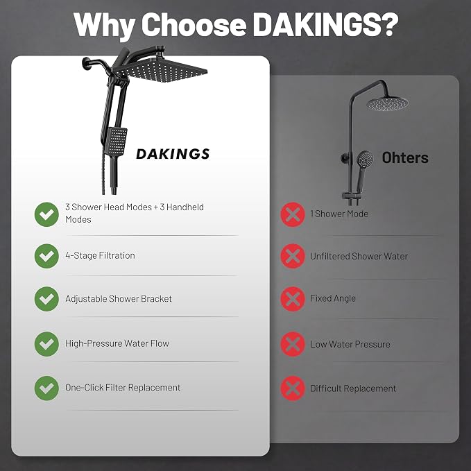 Dual Filtered Rainfall Handheld Shower Head Spray Combo, DAKINGS 7-Mode Shower Head With Handheld Spray Combination, Upgraded 11" High Flow Rain Handheld Spray Combo With Fixed Showerhead, Matte Black