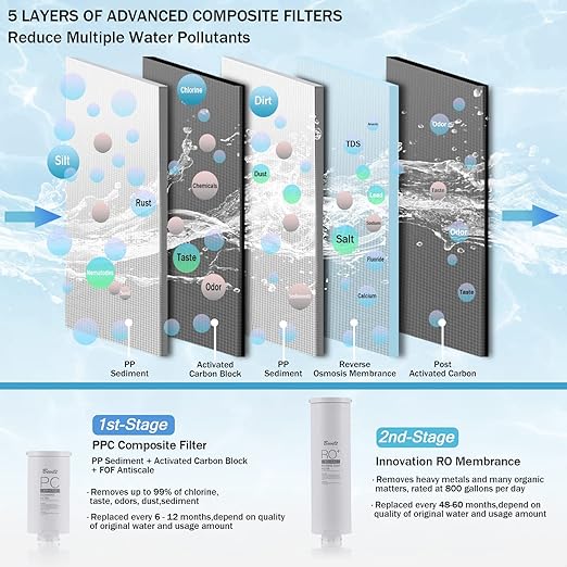 BLT-RO800 CF Filter,Replacemnet for BLT-RO800 Reverse Osmosis System,12-month Lifetime