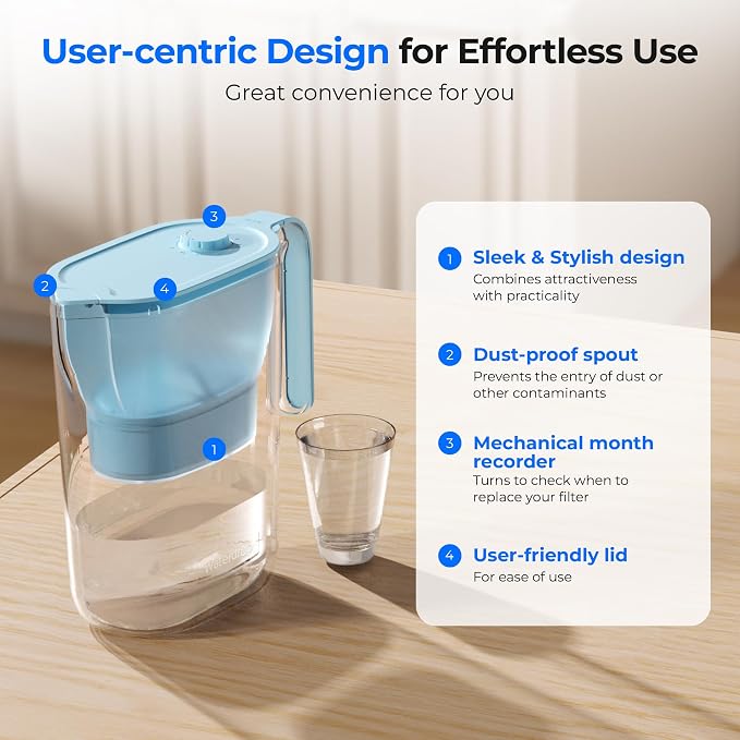 Waterdrop PT-05B-L Water Filter Pitcher, 7-Cup, NSF Certified, Blue | 200-Gallon Long-Life Filter Purifier, Reduces Chlorine and PFOA/PFOS, Replaces 6,400 Plastic Water Bottles a Year