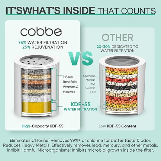 Cobbe 20 Stage Shower Filter Cartridge for Hard Water Showerhead Filters - 1 Pack Replaceable Cartridges - High Output Shower Water Filter for Chlorine and Harmful Substances Removal