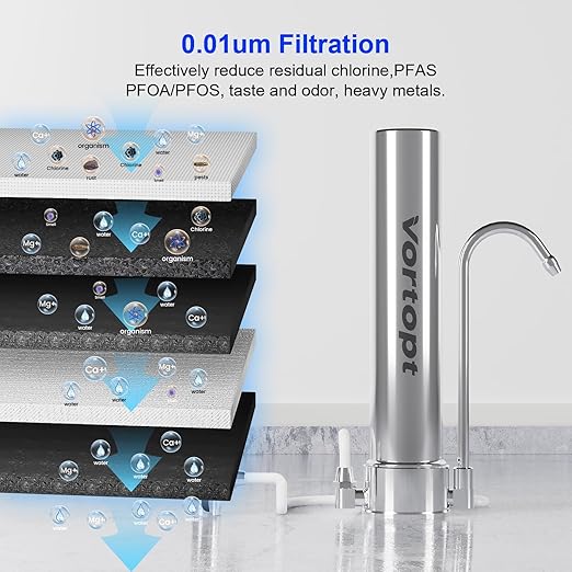 Vortopt Under-Sink & Countertop Filtration,Water Filter for Sink Faucet & Counter Top,5-Stage Sink Water Filter & Dispenser with Mineral,8000 Gal,Fast Flow for Kitchen/Bathroom.