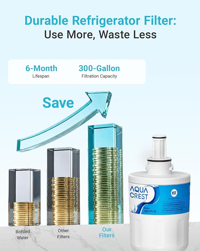 AQUA CREST DA29-00003G Refrigerator Water Filter, Replacement for Samsung® DA29-00003G, DA29-00003B, DA29-00003A, Aqua-Pure Plus, HAFCU1, RFG237AARS, FMS-1, RS22HDHPNSR, RSG257AARS, WSS-1 (1 Pack)