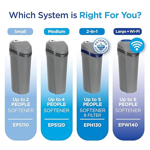 EcoPure EPS110 Whole House Water Softener for Small Households – AutoSense AI Technology, High-Efficiency Salt Usage, Compact Space-Saving Design