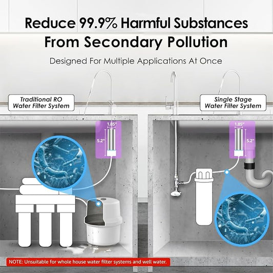 Waterdrop LED UV Water Filter for Under Sink Water Filter System | Reduces up to 99.9% of Harmful Substances, Mercury-Free, FCC Certified, for Reverse Osmosis System, Stainless Steel, 50 Years