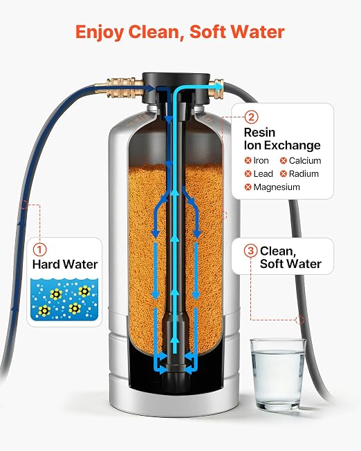 VEVOR RV Water Softener, 16,000 Grain, Portable Water Softener with NPT 3/4" Fittings, Food-Grade Resin, Stainless Steel, Quick Connect, for RVs, Trailers, Boats, Mobile Car Washing, Pressure Washing