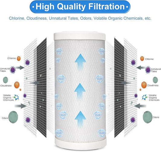 5 Micron 4.5" x 10" Pleated High-density Carbon Block Water Filter Cartridge HSR-03C for Hansing System HSR-03