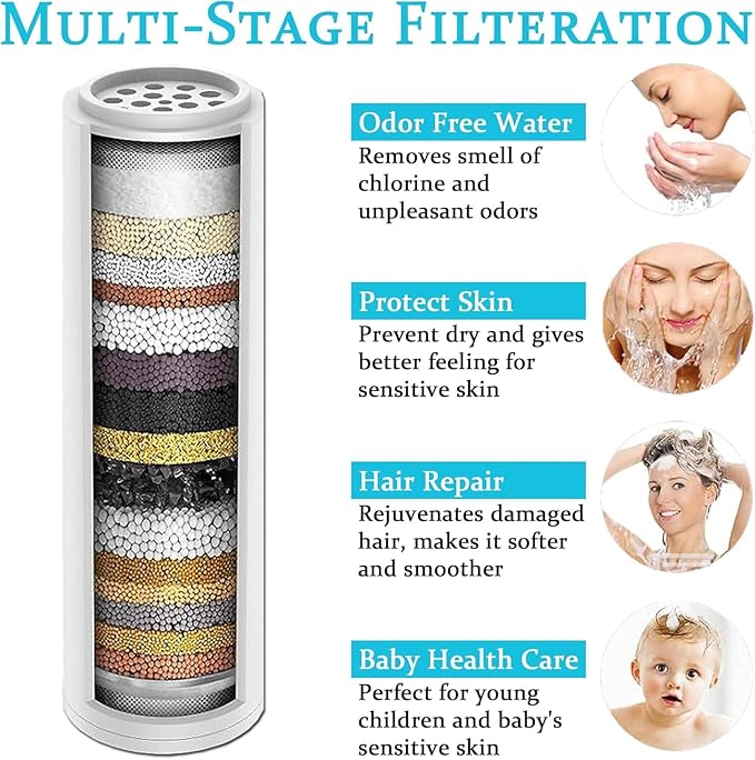 Shower Filter for Handheld Shower Head,Compatible with ASIN B0G4J7NVJH(2Pack)