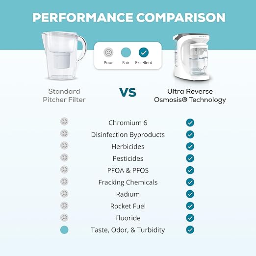 AquaTru Carafe Smart Alkaline Countertop Water Purifier | App-Connected 4-Stage Reverse Osmosis System with Glass Carafe Removes Forever Chemicals, Lead & Fluoride | Adds Minerals | No Plumbing
