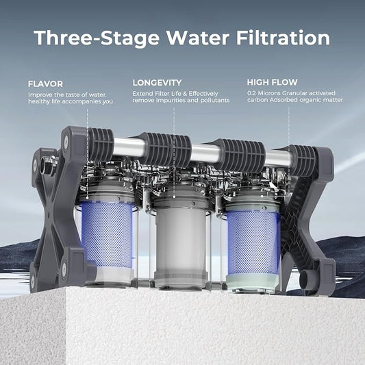 GLACIER FRESH GFRVWP03 3-Stage RV Water Filtration System | 0.2 Micron Camper Water Filter with Compact 5 Inch Filter, 3-stage filtration System for RVs, Campers and Boats