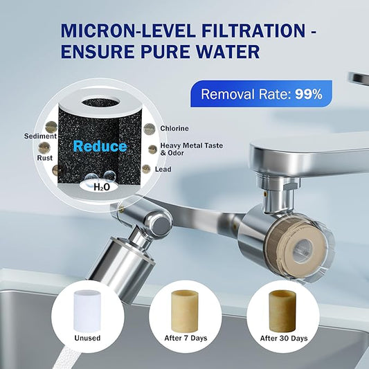 Frizzlife Water Filter for Sink Faucet Extender Aerator, 9pcs Filter Reduce 99% Chlorine, 1080° Rotating Brass Swivel Aerator, 2 Modes Attachment Faucet Filter for Skin Kitchen Bathroom Sink, FF1080