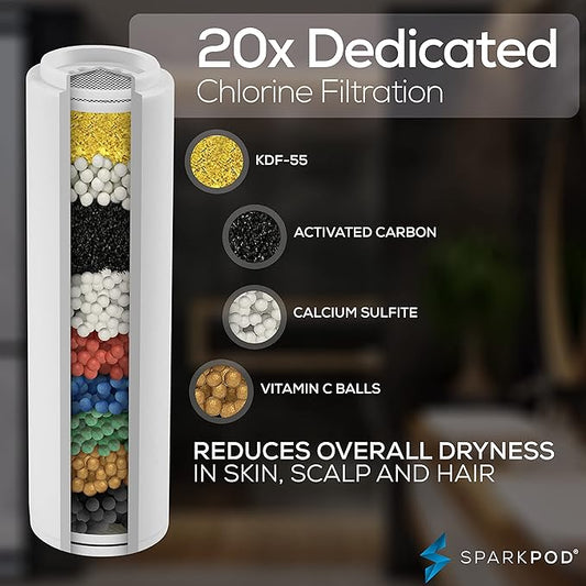 SparkPod Shower Filter Cartridge for 10 Spray Setting Filtered Handheld Shower Head - Suitable for People with Sensitive & Dry Skin or Scalp - Filters Chlorine and Impurities (3 PC, Cartridge Only)