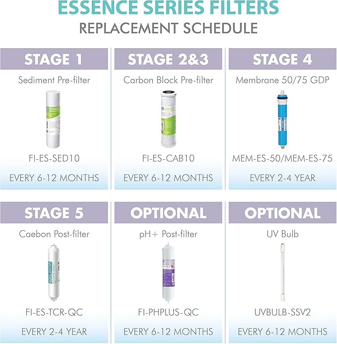 APEC Water Systems Filter-Set-ESUV-SSV2 75 GPD High Capacity Complete Replacement Filter Set for ROES-UV75-SS Reverse Osmosis Water Filter System Stage 1-3&5