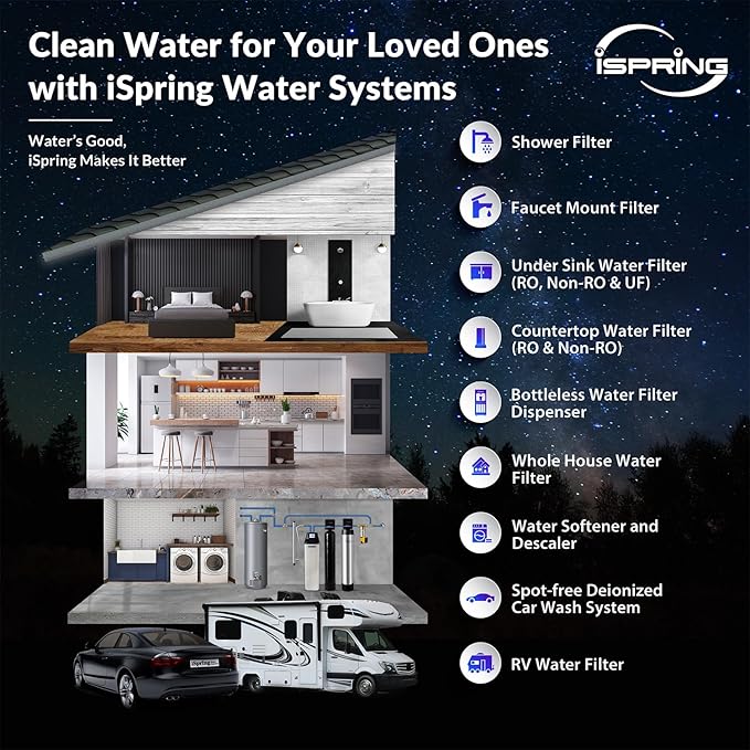iSpring FG25-KS 2.5” x 20” Lead, Chlorine, Chloramine, PFAS Reducing Whole House Water Filter, Fits iSpring WCB32 Series