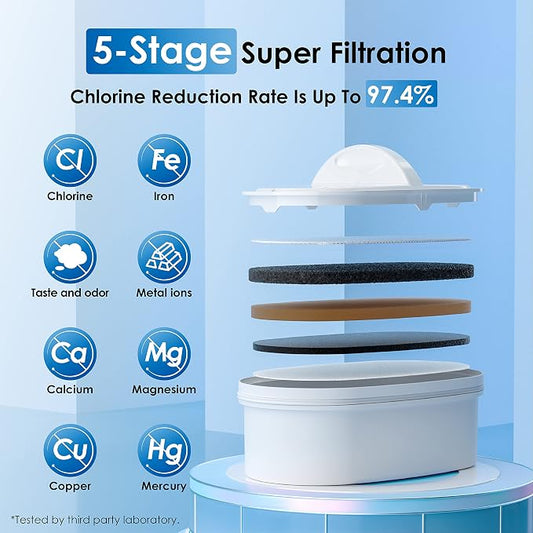 Waterdrop WFD-22B Large Water Filter Dispenser, 40-Cup Capacity, Turquoise | 200-Gallon Long-Life Water Filter Pitcher, Reduces Chlorine, PFOA/PFOS and More, BPA Free