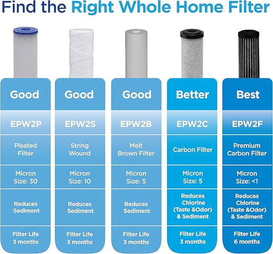 EcoPure EPW2B Universal Fit Melt Blown Whole House Water Filter