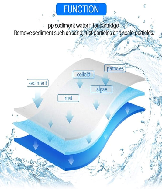 CFS Whole House Water Filters Compatible with EQ-304-20, EQ-PFC.35 | CFS – Whole House Water Filter Cartridges Compatible with EQ-304-20 & EQ-PFC.35 Pre & Post Replacement Filter Set – 4 Pack