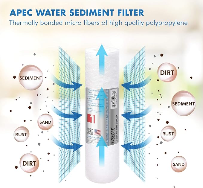 APEC FILTER-MAX90 US Made 90 GPD Complete Replacement Filter Set For ULTIMATE Series Reverse Osmosis Water Filter System (For Standard 1/4" Output System)