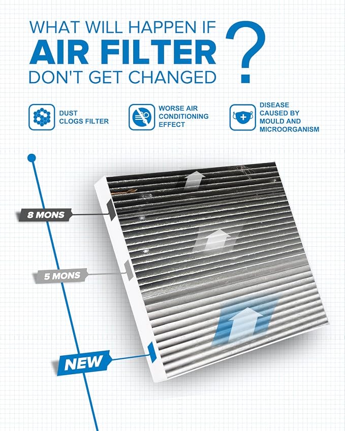 PHILTOP HEPA Cabin Air Filter w/Activated Carbon, Compatible with CF12159 Kia Optima 2016-2020, Hyundai Sonata 2016-2019, Genesis G70 2024, Carbon Filter Up Dust Pollen Odor