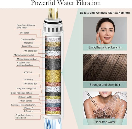 Homlord Shower Filter Replacement Cartridge for Handheld Shower Head - 2 Pack Multi Stage Water Softener Filters for Hard Water - Remove Chlorine and Harmful Substances