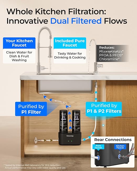 Waterdrop DLG-P Under Sink Water Filter System, Reduces PFAS Chlorine Odor | Dual-Outlet Filtered Water, Wash & Drink, Reduces Chloramine Fluoride Water Filtration System, with Faucet, Life Indicator