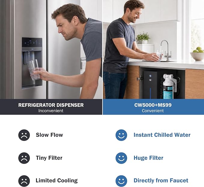 Frizzlife Under Sink Water Chiller Cooling System with Filter, CW5000+MS99 | Cold & Room-temp Outlets Faucet, NSF 53/42/372 Certified MS99 Superior Filtration, Adjustable Cooling, Space Saving Design