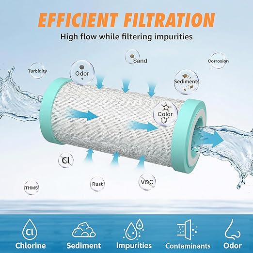 RV Water Softener Prefilter Replacement - 5-Micron, 2-Stage Filtration with Coconut Shell Carbon Block