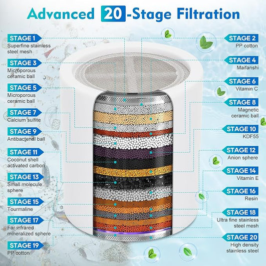 Filtered Shower Head,5 Replaceable Filter Cartridges 20+3 Stage Shower Filter for Hard Water with Vitamin C & E for Healthy Skin & Hair, Removes Chlorine, Heavy Metals & Harmful Substances