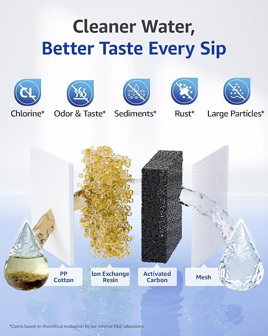 Overbest 7010E Pitcher Water Filter Replacement for All PUR®, PUR® Plus Pitcher and Dispenser Filtration Systems, PPF900Z2, CRF950Z, PPF951K, 60 Gallons, 4 Pack