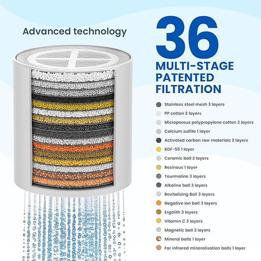 Adamson Shower Filter Replacement Cartridge – Compatible with Adamson 36-Stage Shower Filter – Easy Installation – 6 Months Use – Shower Filter Refill