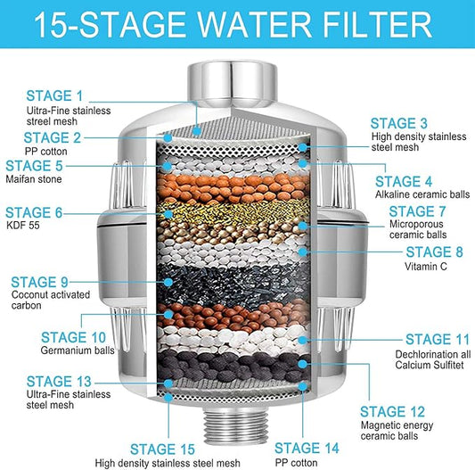 Shower Filter Replacement Cartridge for Hard Water Universal (2Pcs)