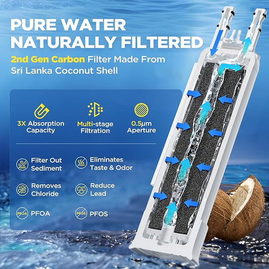FPPWFU01 Water Filter Replacement For Frigidaire PurePour FPPWFU01 PWF-1, Electrolux EPPWFU01 Water Filter with 2nd Generation Filter Core, 1 Pack