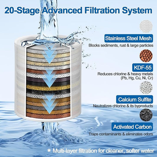 6 Pack 20 Stage Shower Filter Replacement by Cenipar Shower Cartridge Filter, Shower Head Filter Refill with Vitamin C Shower Head Replacement Filter for Hard Water