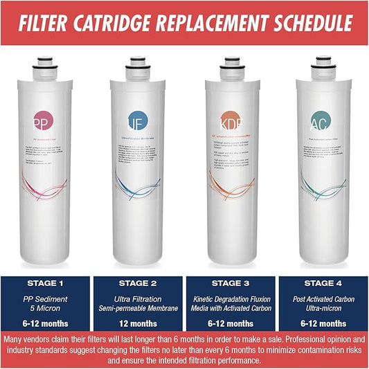 iSpring F7-CUA4 Replacement Filter Set, medium, White