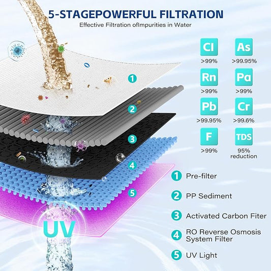 Aigerri RO Filter Replacement Cartridge – Quick Twist-In Design, No Tools Needed, 120-210 Day Lifespan, Compatible with Countertop RO Water Filtration System