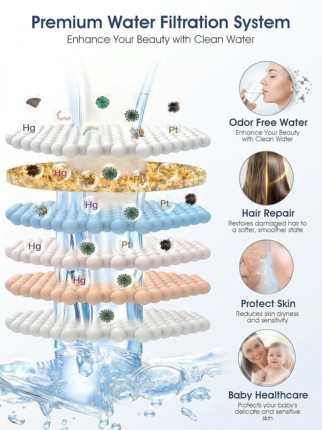 Black Fixed Shower Head and 25 Stage Shower Filter Combo, High Pressure 7 Spray Settings Filtered Showerhead with Water Softener Filter Cartridge for Hard Water